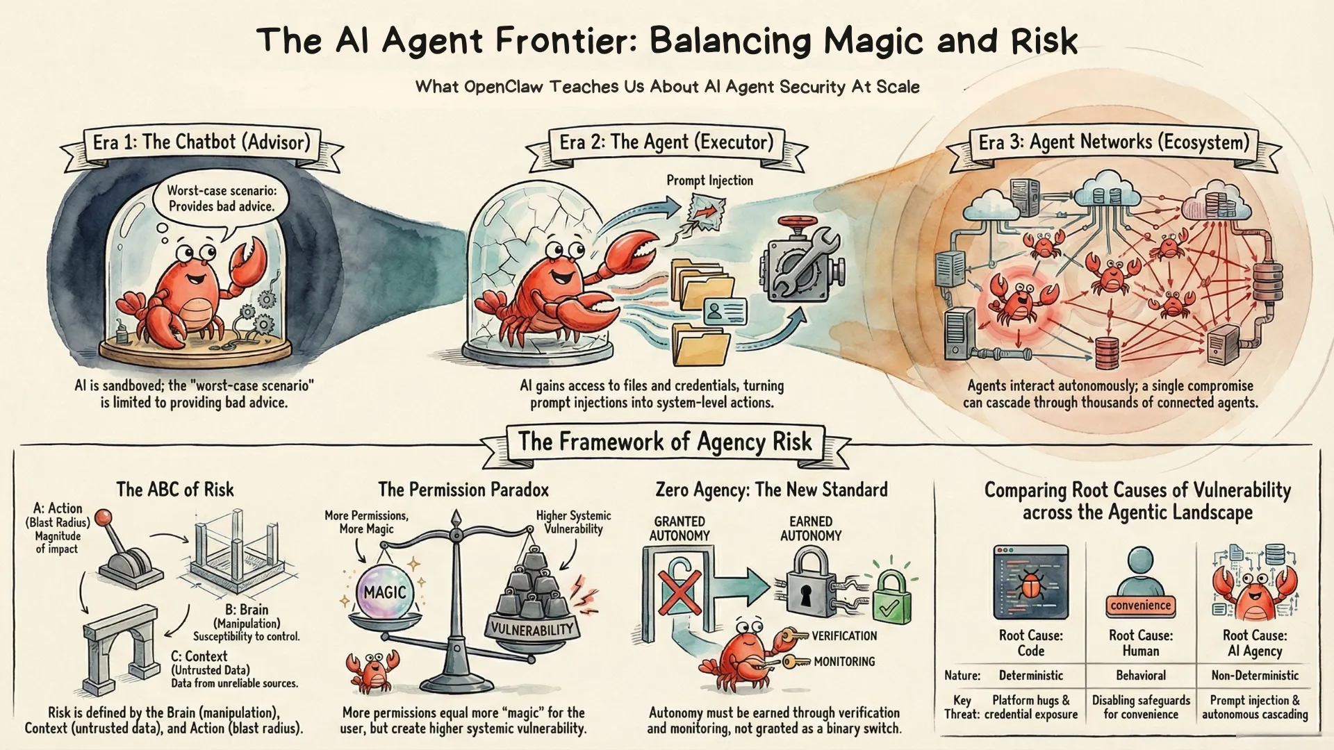The Magic Is Real. So Are the Risks.