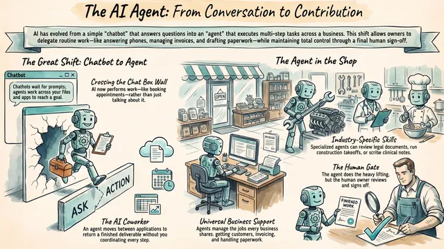 AI for Your Small Business: What It Can Do in Your Industry — and How to Start