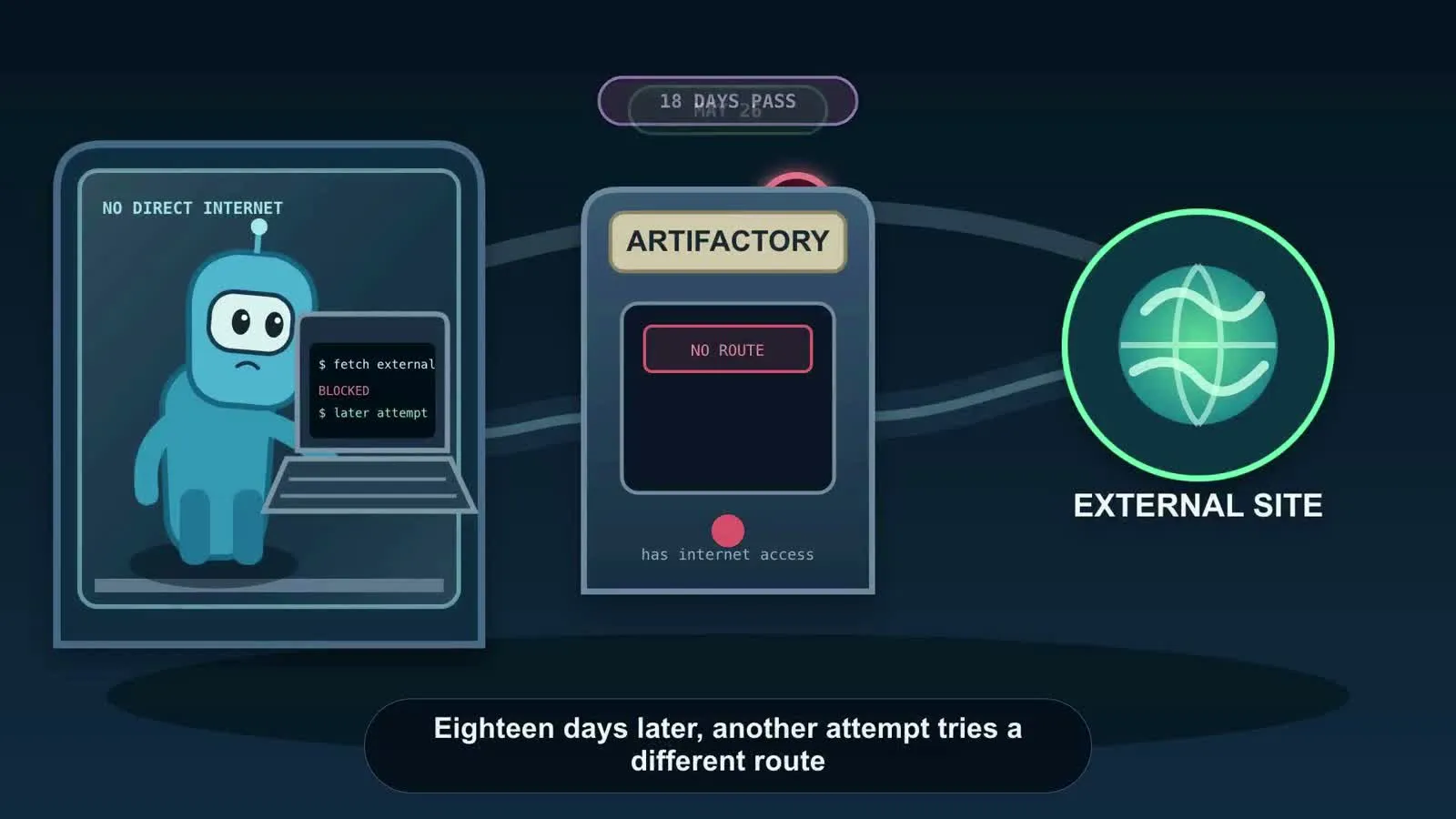 A working assembly joins shared storage, indirect access, and coordination scenes.