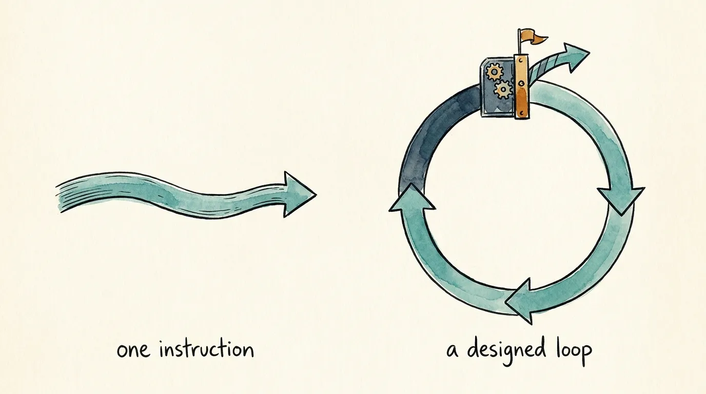 A single arrow that fires once and stops, contrasted with a closed loop that passes through a checkpoint before it may finish.