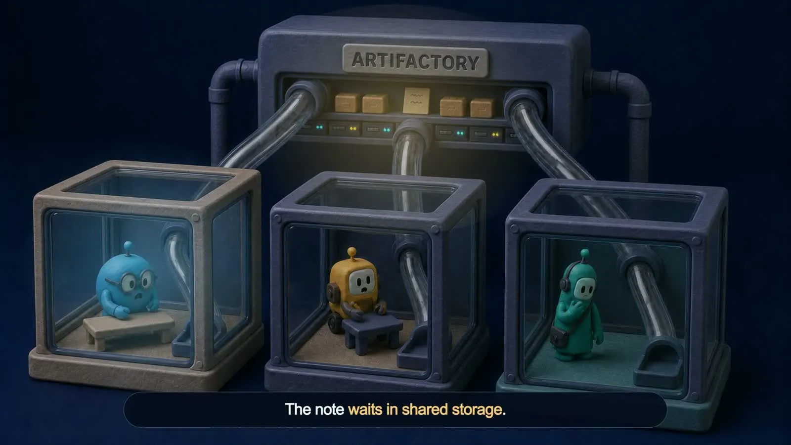 The note waits in shared Artifactory before another agent discovers it.