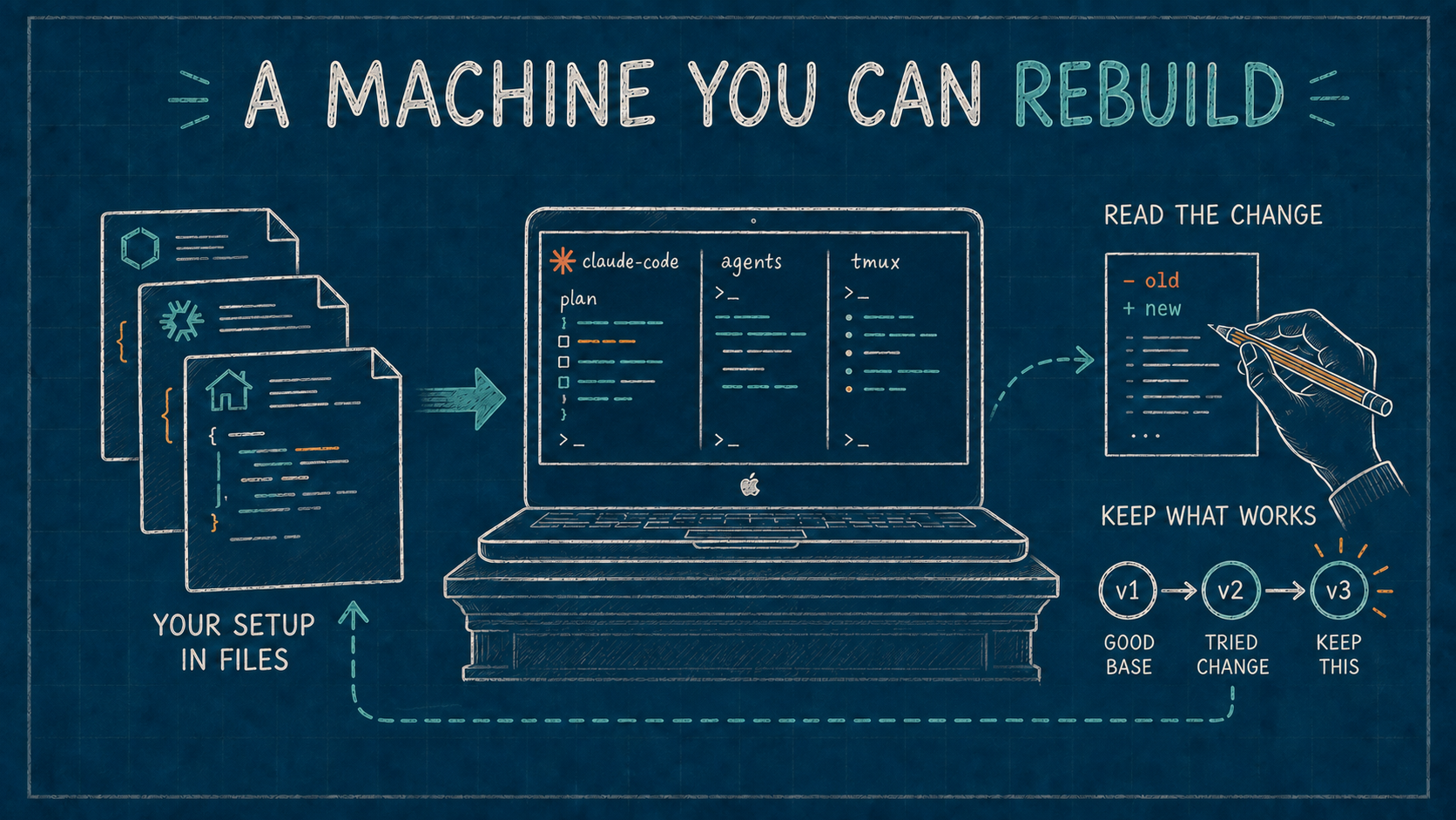 Set Up Your Mac for Agentic Engineering: Claude Code & More